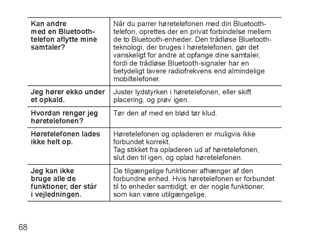 Samsung BHM5000EBECXEF manual Kan andre, Med en Bluetooth, Telefon aflytte mine, Samtaler?, Jeg hører ekko under, Et opkald 